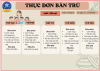 THỰC ĐƠN BÁN TRÚ TUẦN 3 THÁNG 4