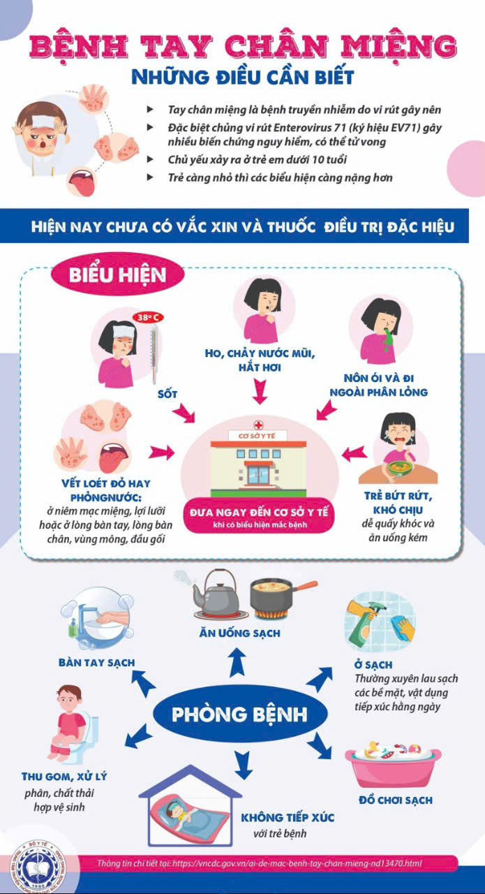 BÀI TUYÊN TRUYỀN  PHÒNG CHỐNG BỆNH TAY CHÂN MIỆNG