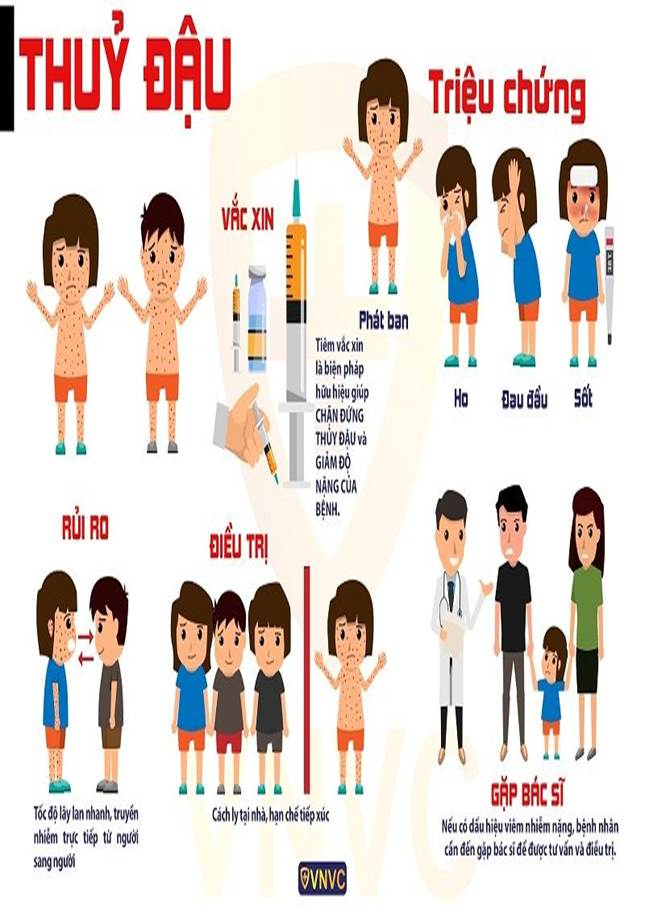 TUYÊN TRUYỀN CÁCH PHÒNG CHỐNG BỆNH THỦY ĐẬU
