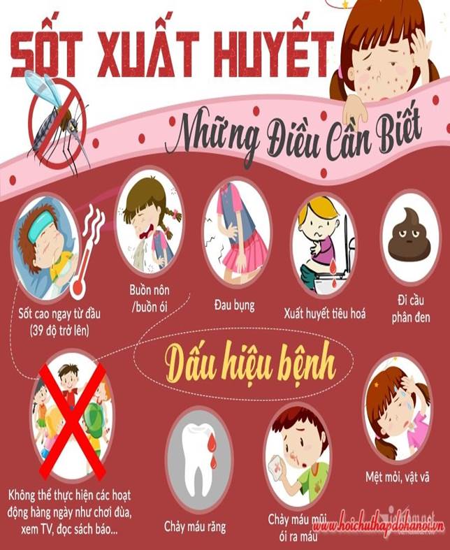 DỊCH SỐT XUẤT HUYẾT