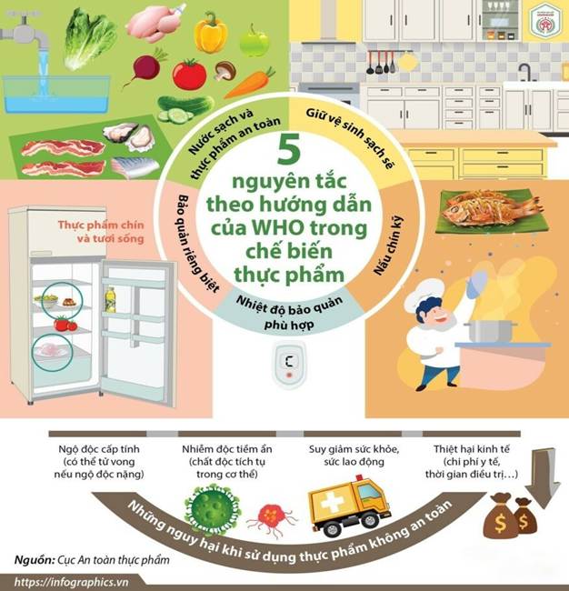 BÀI TUYÊN TRUYỀN VỆ SINH AN TOÀN THỰC PHẨM, PHÒNG TRÁNH NGỘ ĐỘC THỰC PHẨM