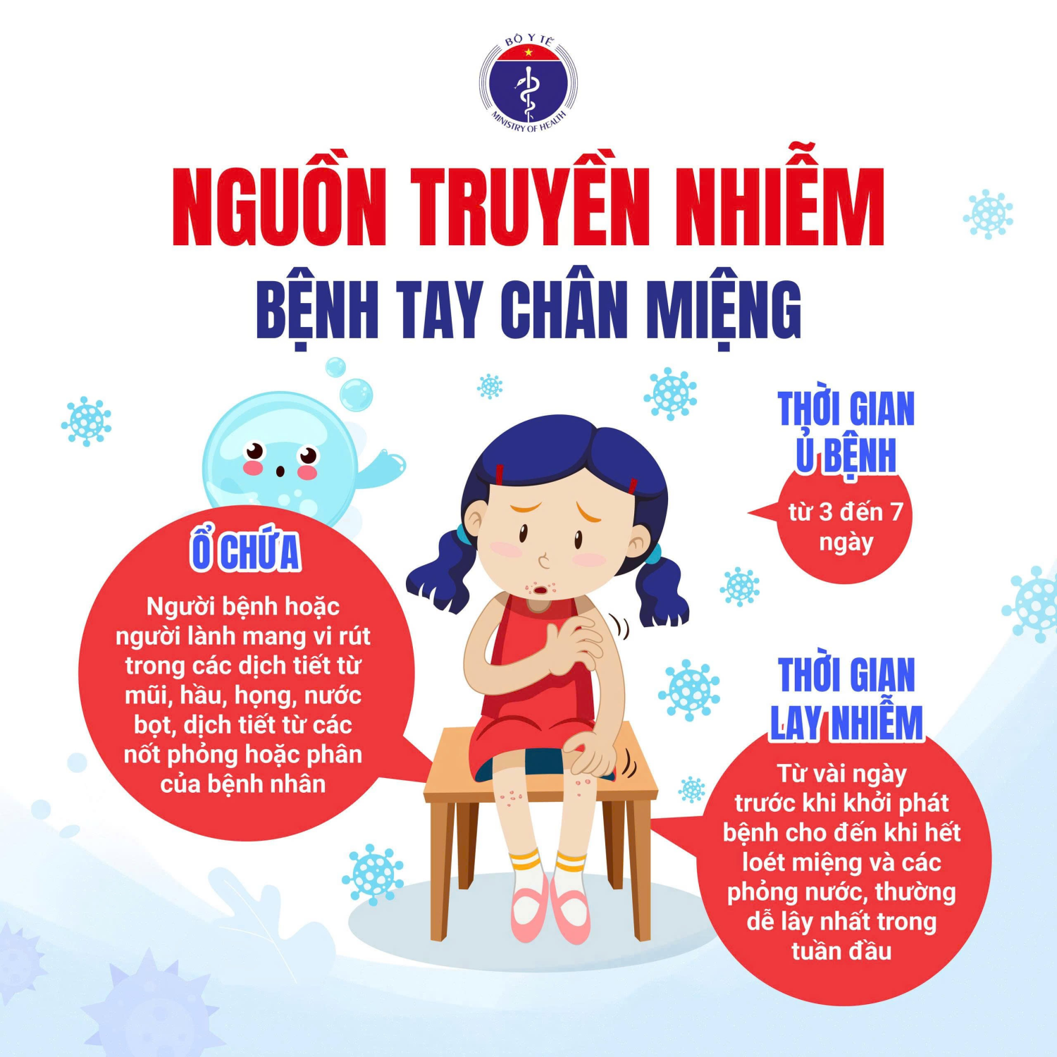 ĐƯỜNG TRUYỀN BỆNH VÀ CÁCH PHÒNG TRÁNH BỆNH TAY CHÂN MIỆNG